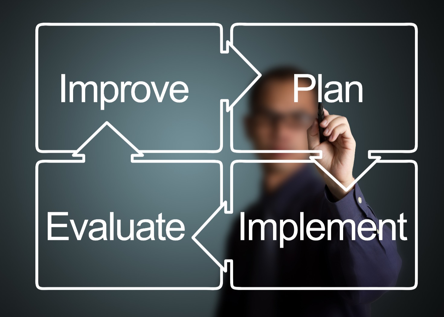 A person writing on a transparent screen, illustrating a continuous process with four interconnected arrows labeled 'Plan,' 'Implement,' 'Evaluate,' and 'Improve.' The individual is slightly blurred in the background, and the focus is on the flowchart representing a strategic planning and improvement cycle.
